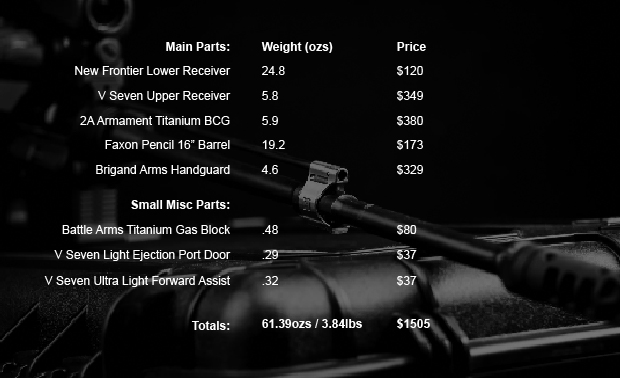 Lightweight Parts Weight and Price
